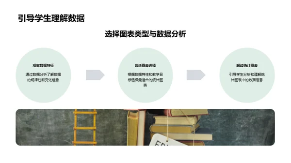 统计图表教学策略