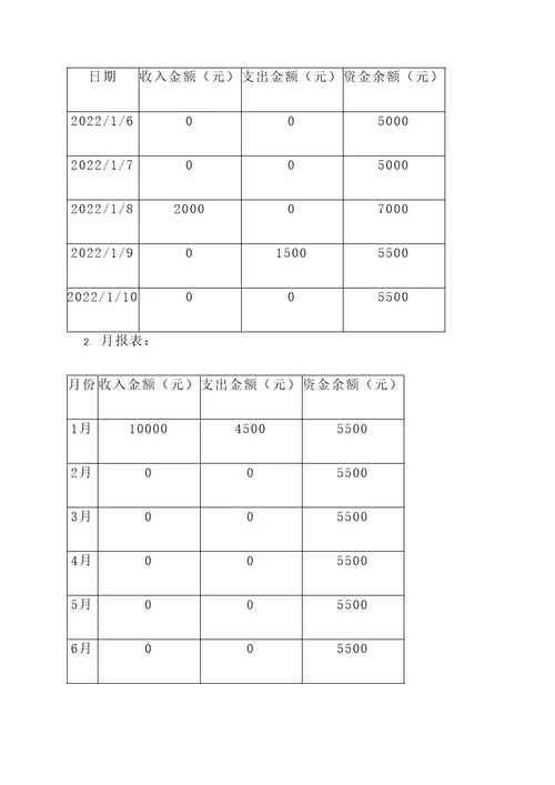 工程项目财务清账方案