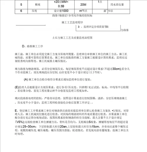 住宅小区室外附属工程监理细则