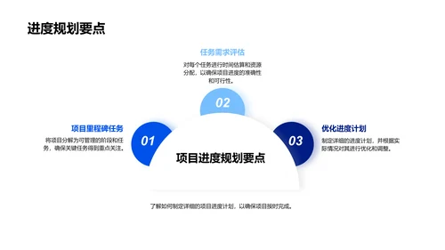 地产项目管理课程PPT模板