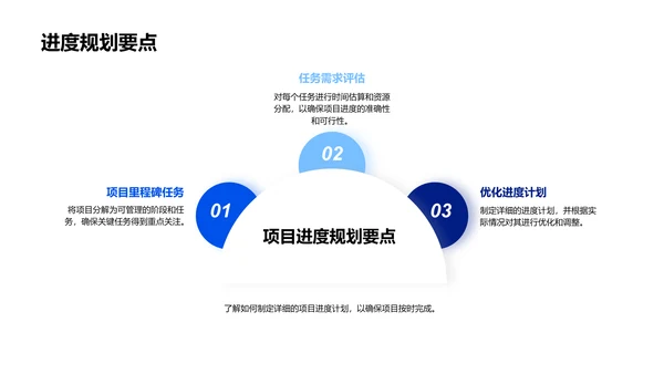 地产项目管理课程PPT模板