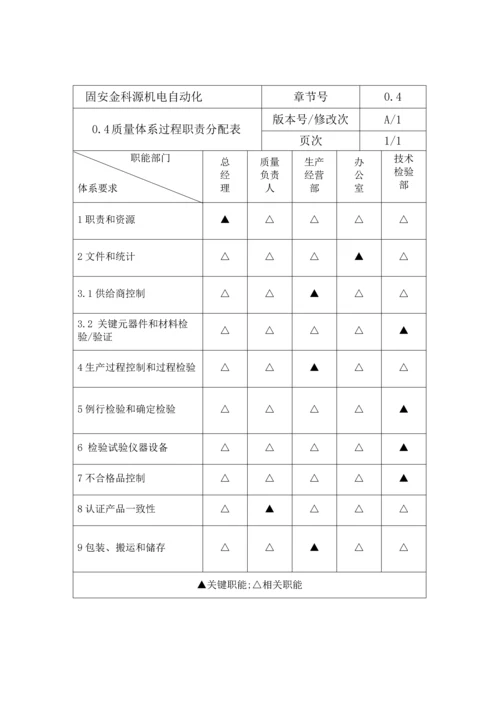 质量保证手册最新版文件模板.docx