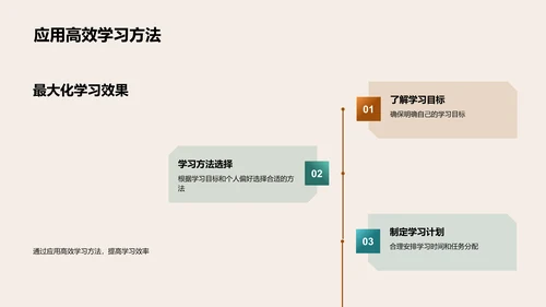 学霸养成攻略