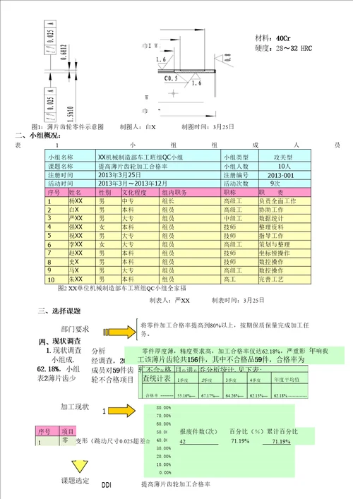 一、问题解决型自定目标课题QC小组成果案例