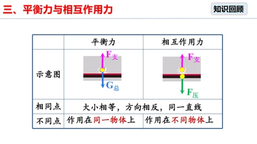 8.2 二力平衡（习题课）课件
