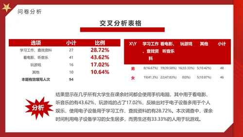 大学思政实践报告PPT模板