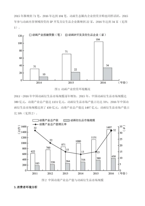 中国动画衍生品市场分析报告.docx