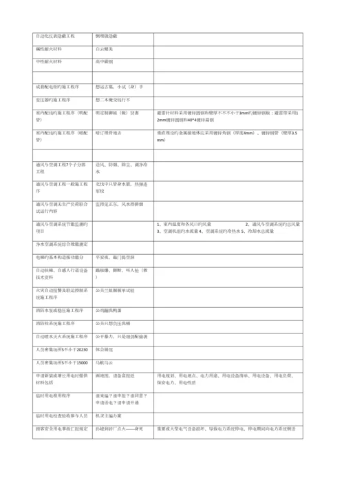 2023年一建机电实务口决整理.docx