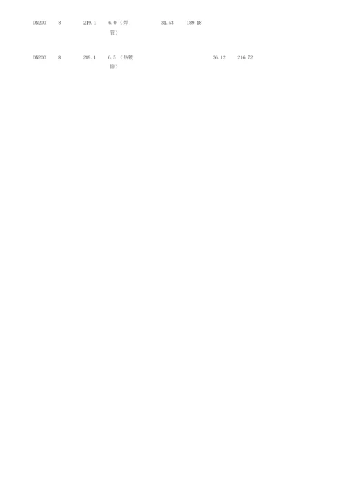 热镀锌钢管标准尺寸规格表格.docx