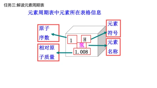 课题3 元素 课件(共27张PPT)