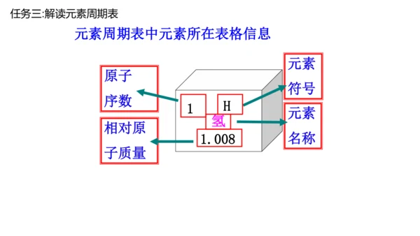 课题3 元素 课件(共27张PPT)