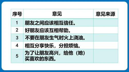 统编版语文四年级下册第六单元 口语交际：朋友相处的秘诀（教学课件）