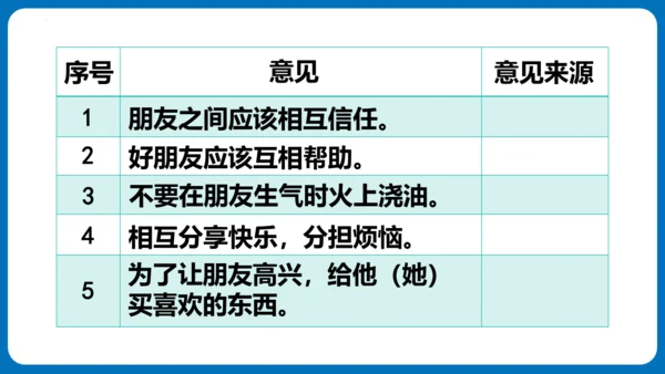 统编版语文四年级下册第六单元 口语交际：朋友相处的秘诀（教学课件）