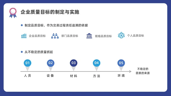 蓝色水彩插画商务质量管理与质量控制企业培训PPT