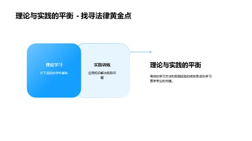 医学职业全解析