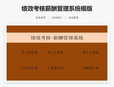 绩效考核薪酬管理系统模版