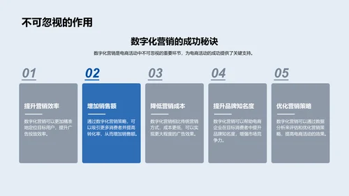 电商数字营销实践PPT模板