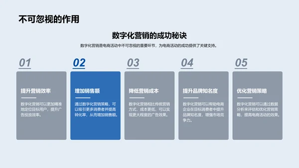 电商数字营销实践PPT模板