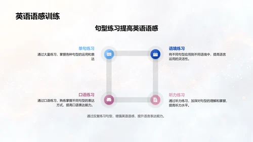 初二英语句型讲解PPT模板