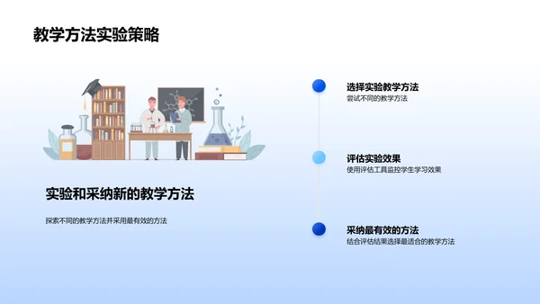 教学技术应用报告PPT模板