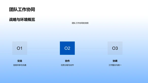 营销团队半年工作总结PPT模板