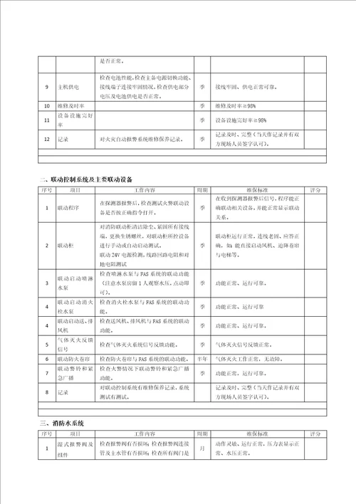 消防系统维保考核标准