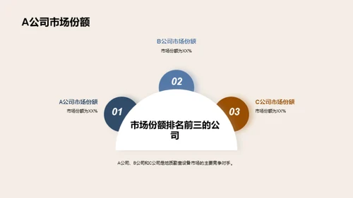 地质勘查设备行业解析