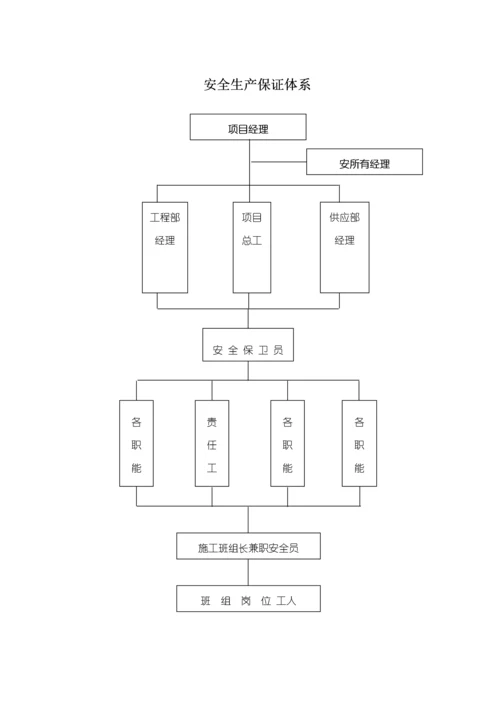 供热管网综合施工安全综合措施专项专题方案.docx