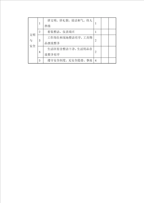 员工考核评分表