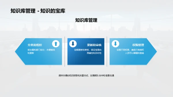 掌控管理，勇往直前
