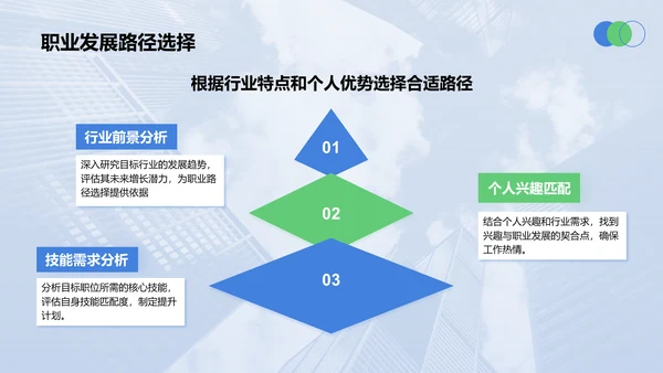 蓝色商务风职场成长蓝图汇报PPT模板