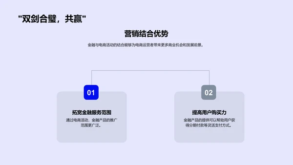 电商运营中的金融应用PPT模板