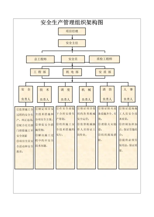 市政关键工程安全生产管理全新体系.docx