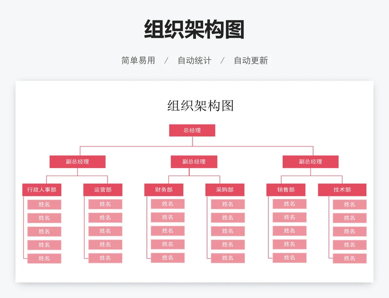 组织架构图