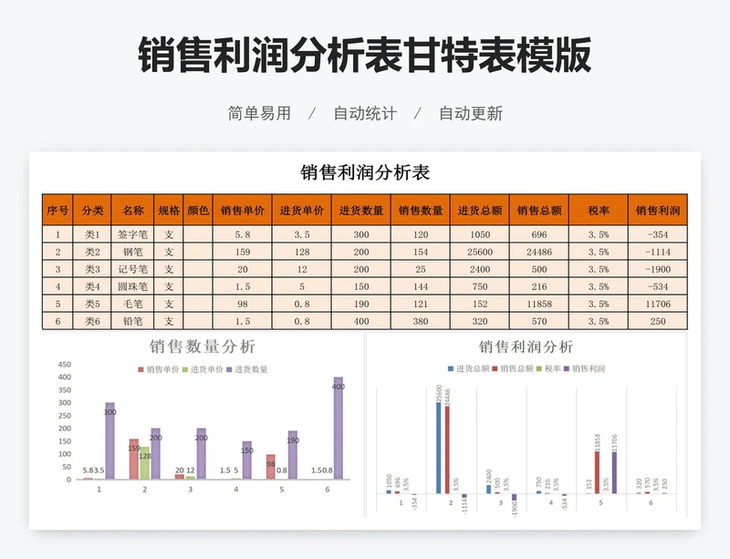 销售利润分析表甘特表模版