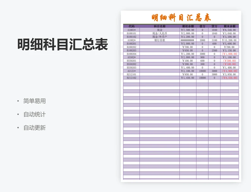 明细科目汇总表