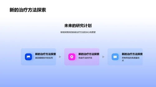 疾病治疗研究答辩PPT模板