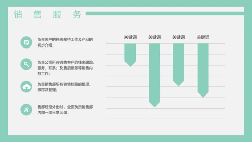 公司销售管理制度员工培训PPT模板