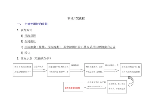 房地产专项项目开发报建报批标准流程概述.docx