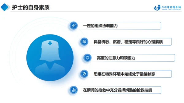 急诊抢救中的医护配合与组织管理通用PPT模板