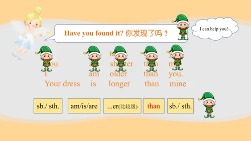 Unit 1 How tall are you Part A Let's learn课件（39张PP