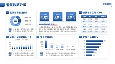 蓝色商务风销售数据分析看板-9