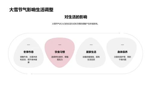 大雪节气历史与应用PPT模板