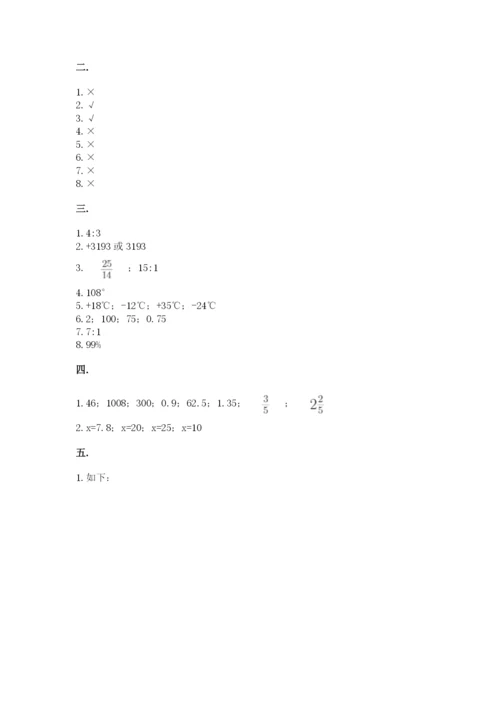 河南省【小升初】2023年小升初数学试卷及答案1套.docx