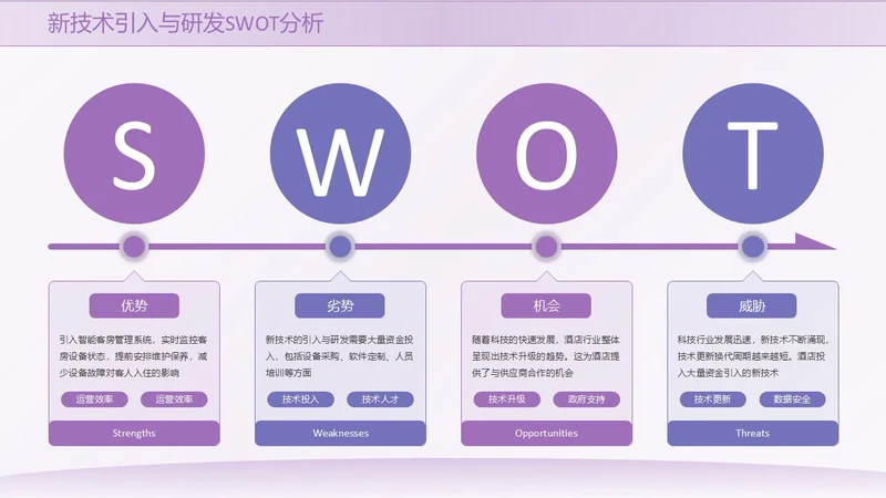 紫色系简约风swot分析SWOT关系页