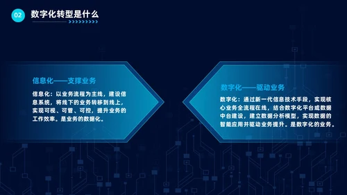 科技风企业数字化转型公司培训教育工作汇报总结PPT