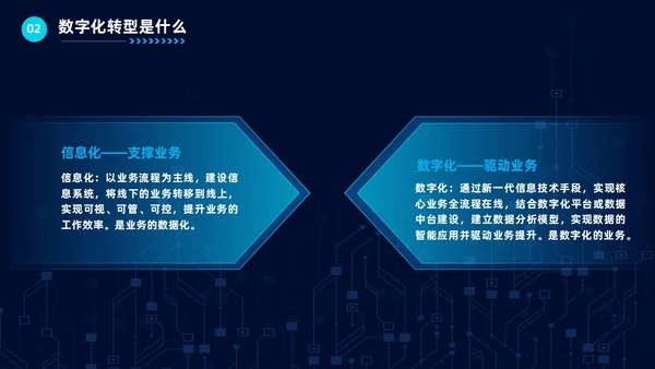 科技风企业数字化转型公司培训教育工作汇报总结PPT
