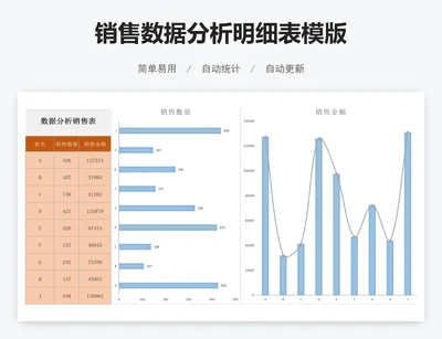 销售数据分析明细表模版