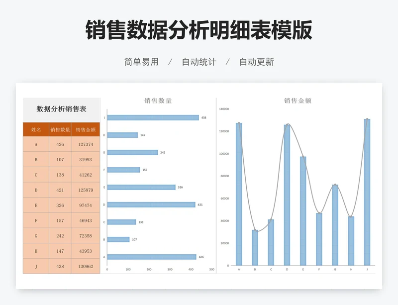 销售数据分析明细表模版