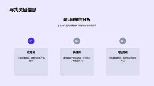 物理解题技巧PPT模板